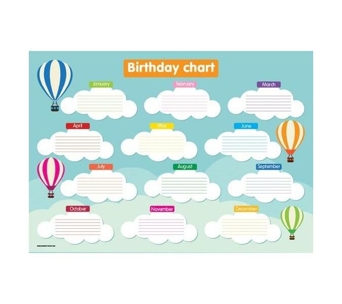 Birthday chart: Grade R (Wallchart) | Makro