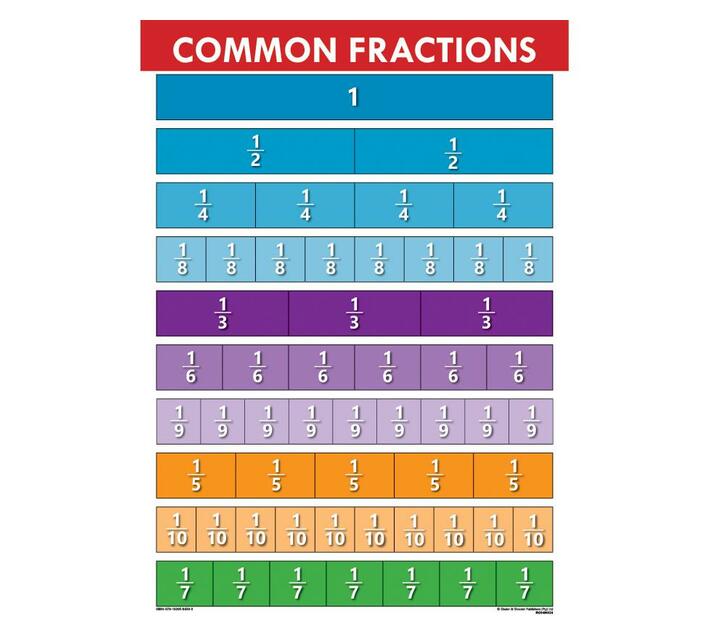 Chart: Common fractions (Wallchart) | Makro