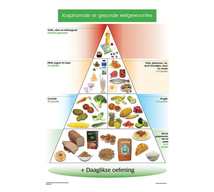 Kospiramide vir gesonde eetgewoontes (Wallchart) | Makro