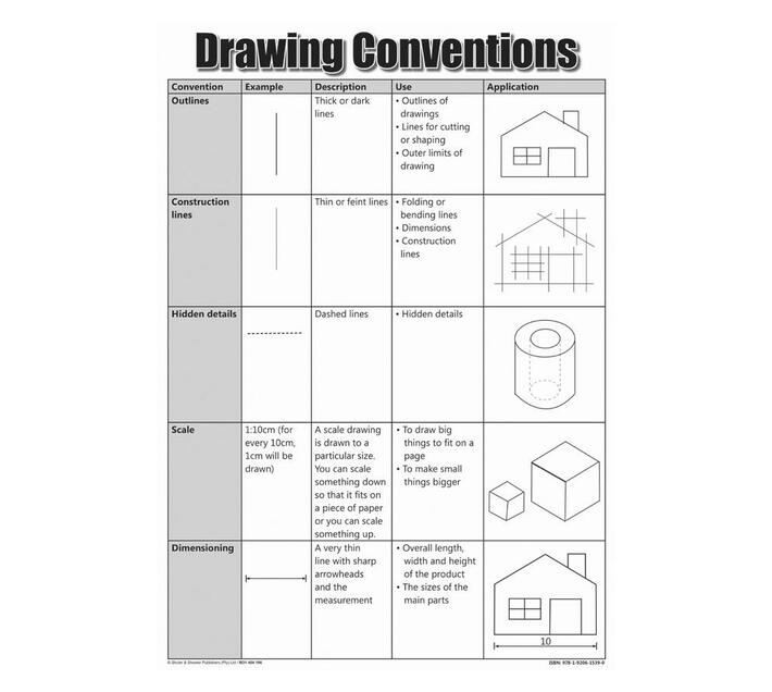Chart Drawing conventions (Wallchart) Makro